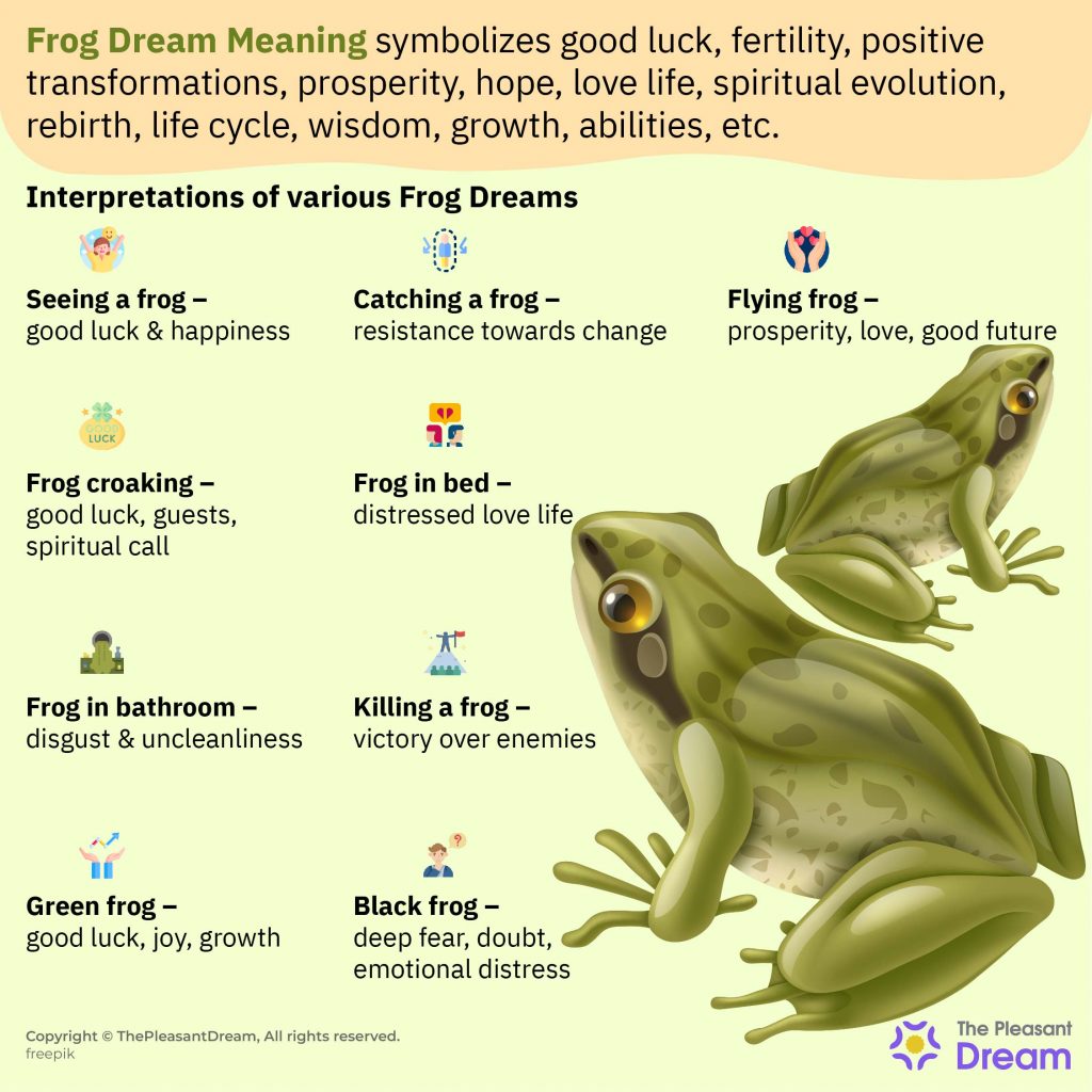 Frog Dream Meaning - Understanding the Ultimate Significance
